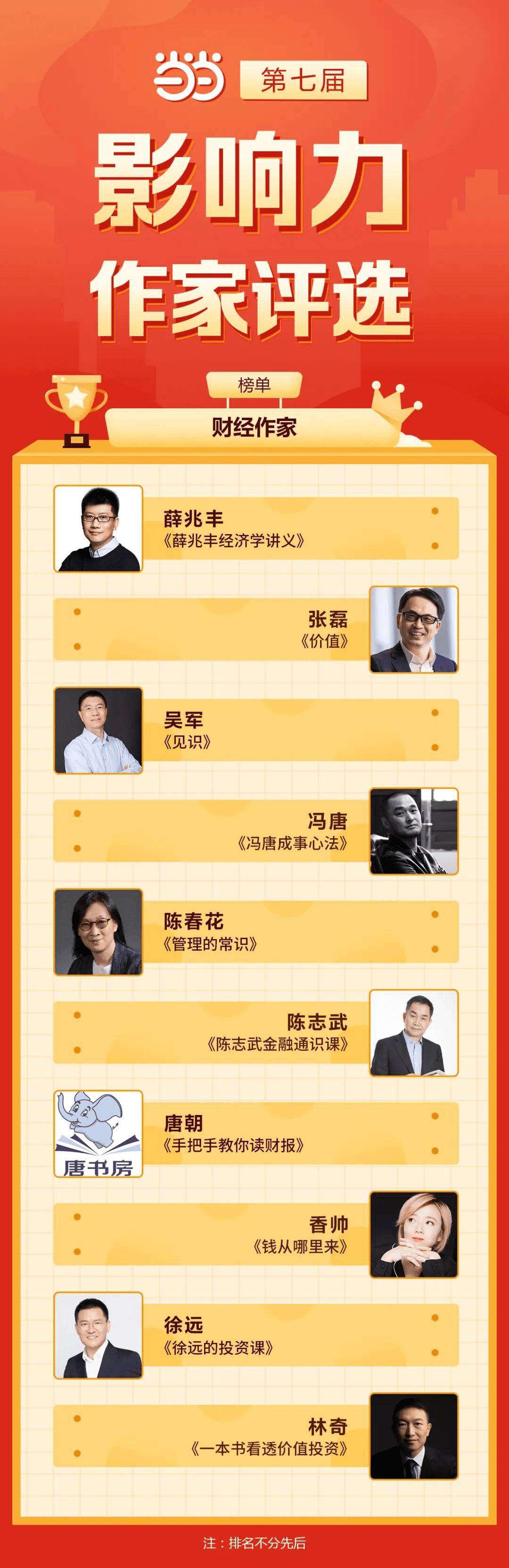 老唐实盘周记20210529