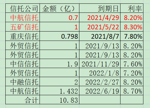 老唐实盘周记20210612
