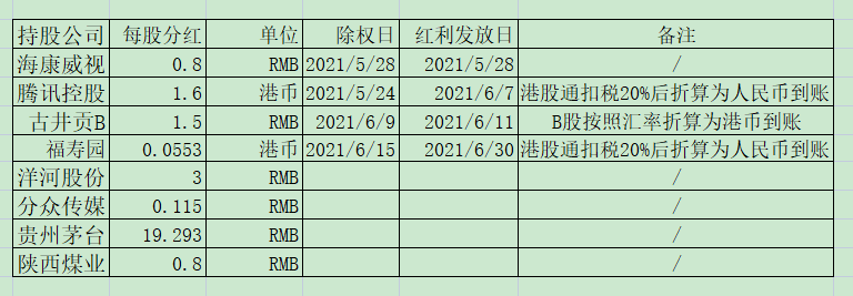 老唐实盘周记20210612