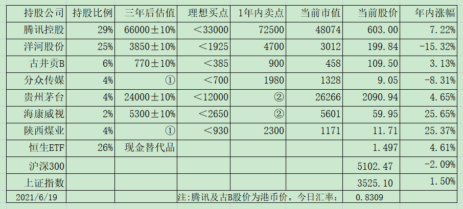 老唐实盘周记20210619 老唐实盘周记20210619