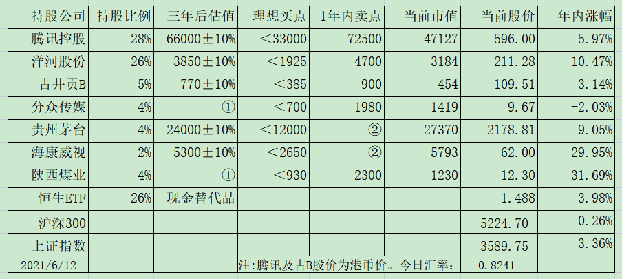 老唐实盘周记20210619 老唐实盘周记20210619
