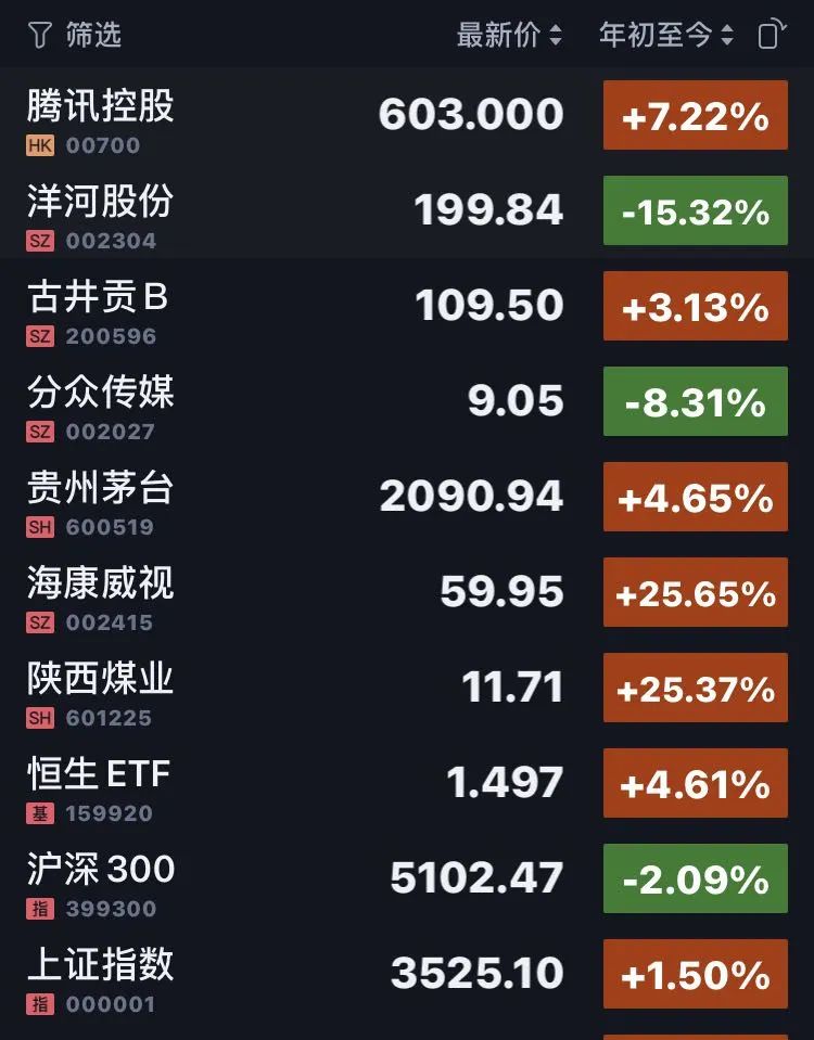 老唐实盘周记20210619 老唐实盘周记20210619