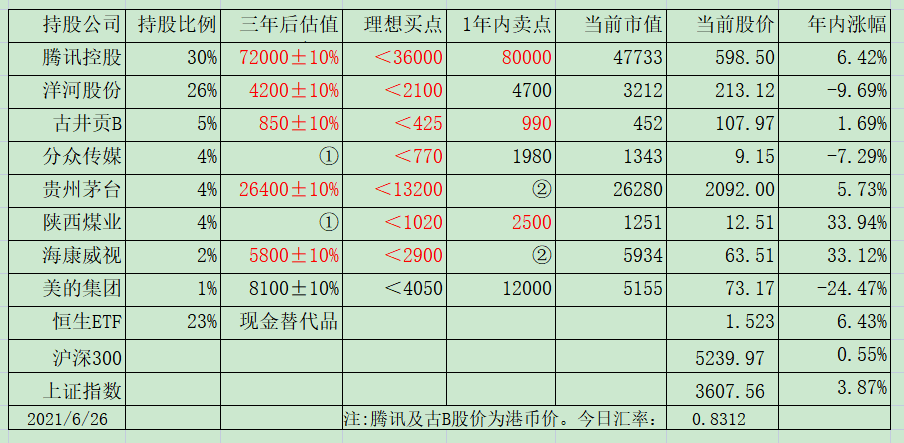 老唐实盘周记20210626 老唐实盘周记20210626