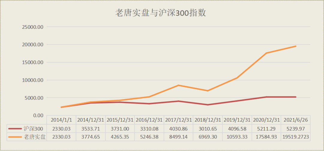 老唐实盘周记20210626 老唐实盘周记20210626