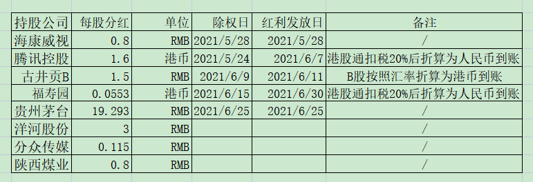 老唐实盘周记20210626 老唐实盘周记20210626