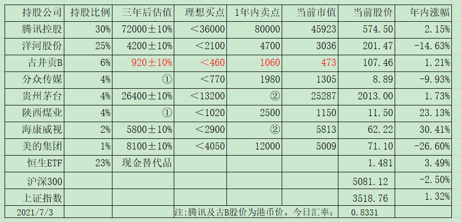 老唐实盘周记20210710 老唐实盘周记20210710