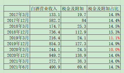 贵州茅台的两喜两忧