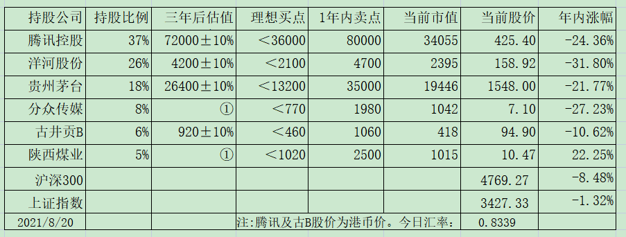 今日交易及其他 今日交易及其他