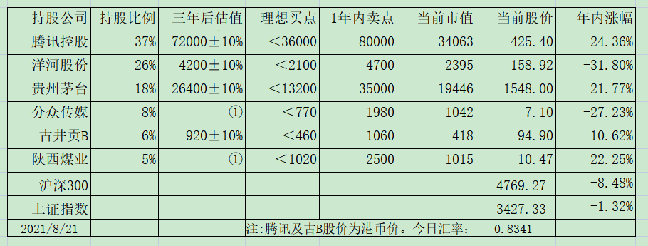 老唐实盘周记20210821 老唐实盘周记20210821