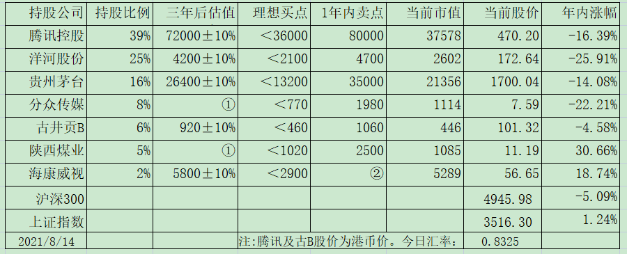 老唐实盘周记20210821 老唐实盘周记20210821