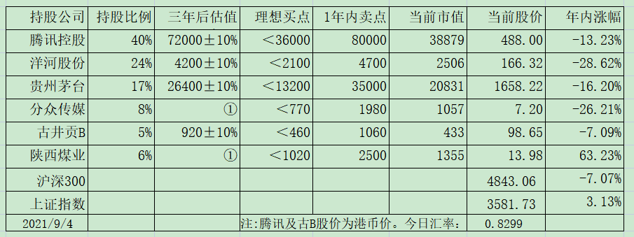 老唐实盘周记20210911