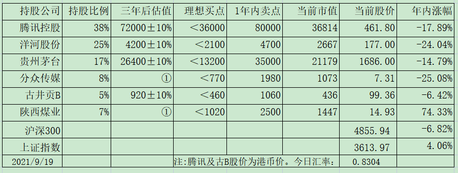 老唐实盘周记20210919——朋友们，中秋快乐！