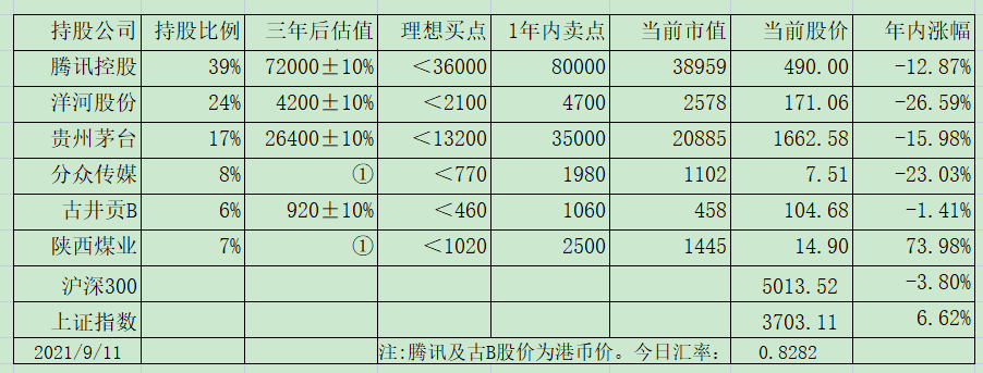 老唐实盘周记20210919——朋友们，中秋快乐！