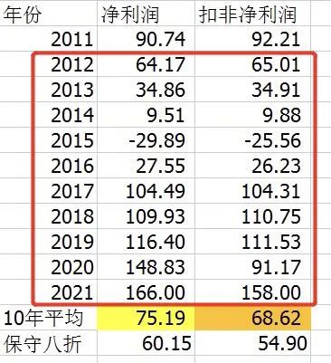 老唐实盘周记20211023