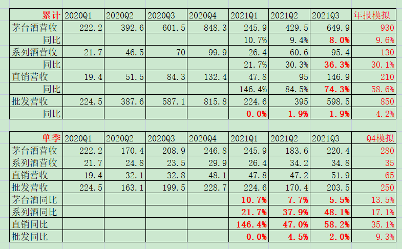 老唐实盘周记20211023
