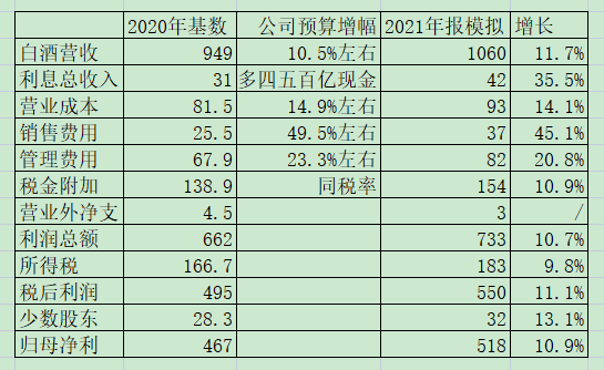 老唐实盘周记20211023