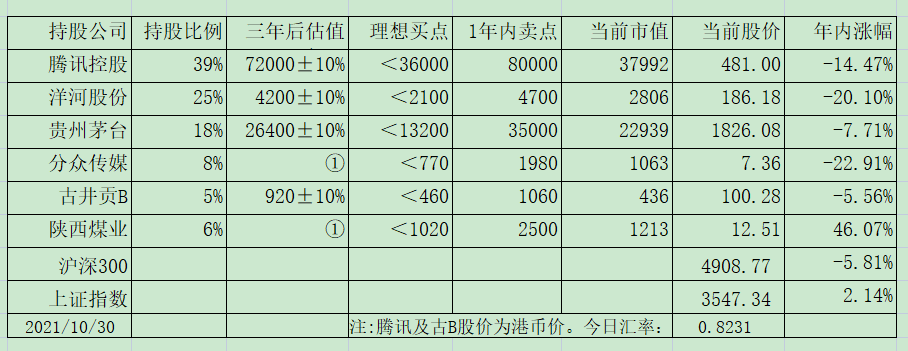 老唐实盘周记20211106 老唐实盘周记20211106