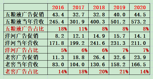 老唐实盘周记20210515