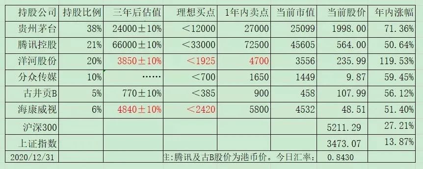 2021年上半年小结 2021年上半年小结