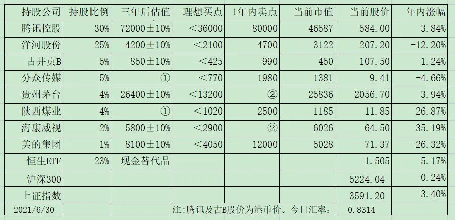 2021年上半年小结