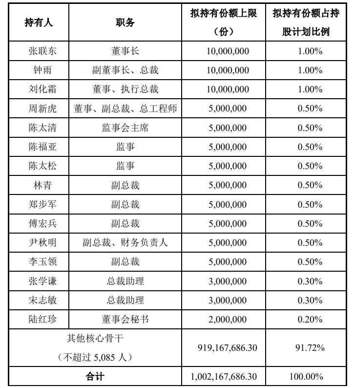 老唐实盘周记20210717 老唐实盘周记20210717