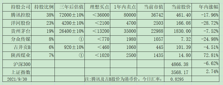 老唐实盘周记20211009 老唐实盘周记20211009
