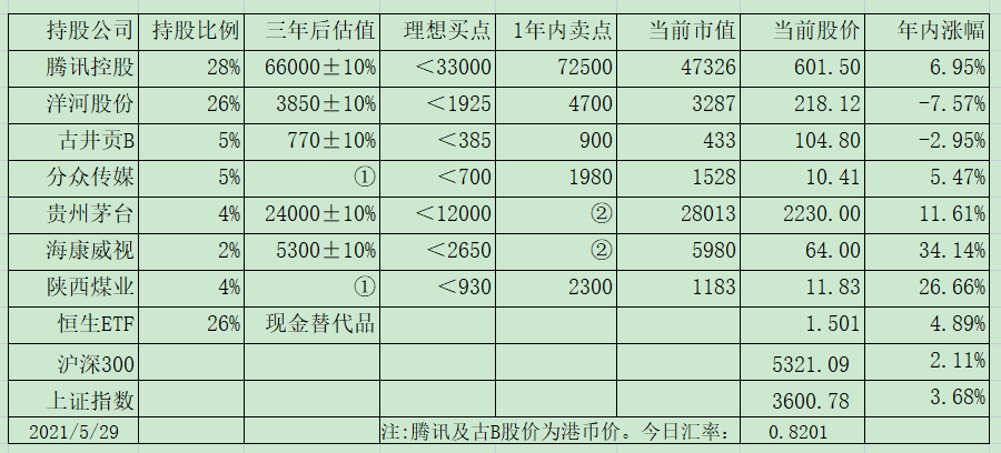 老唐实盘周记20210605 老唐实盘周记20210605
