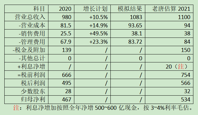 老唐实盘周记20210605 老唐实盘周记20210605