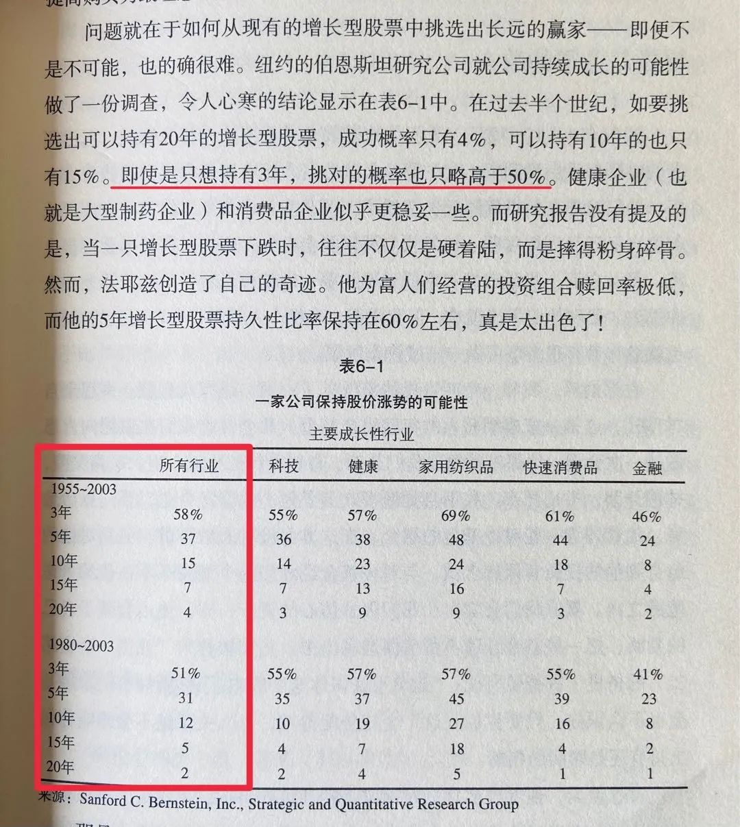 投资的底层逻辑及其运用（可复制打印版本）