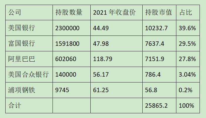 梳理查理.芒格对阿里巴巴的投资