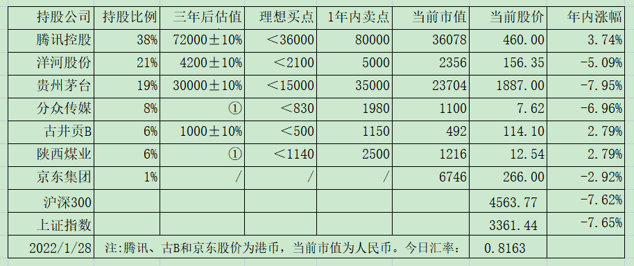 老唐实盘周记20220128付费版--给书房的朋友们拜年！
