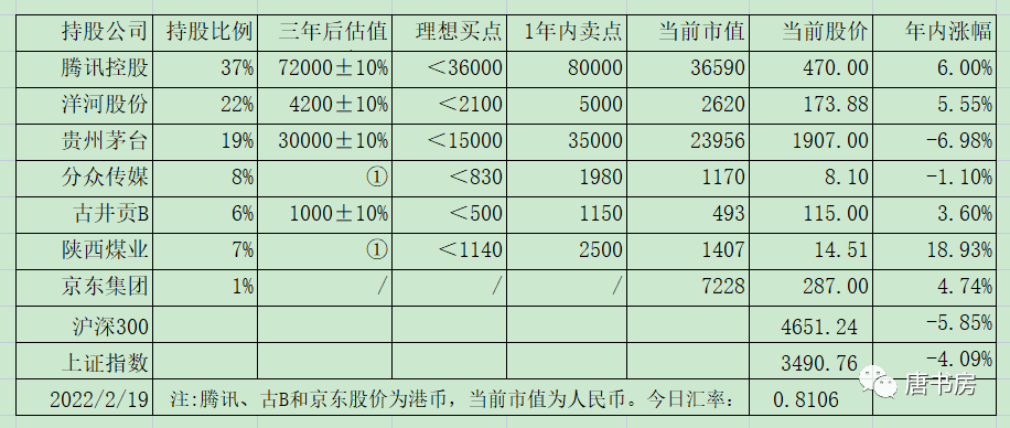 老唐实盘周记20220226免费版