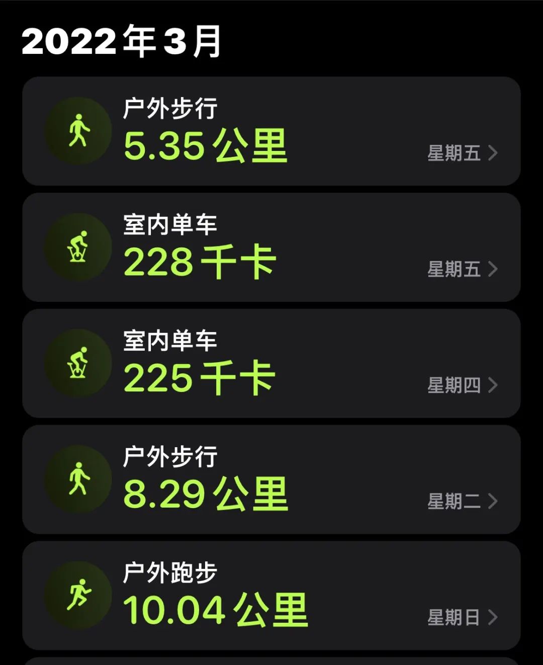 老唐实盘周记20220319