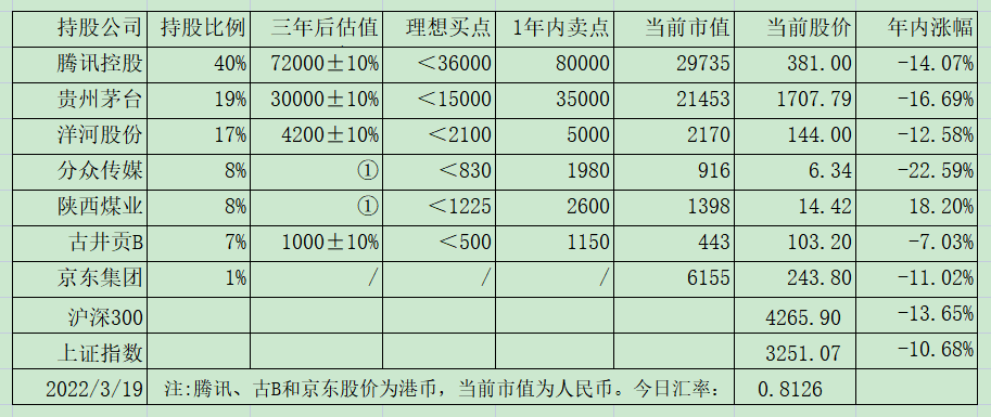 老唐实盘周记20220326--付费版