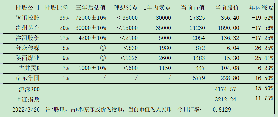 老唐实盘周记20220402