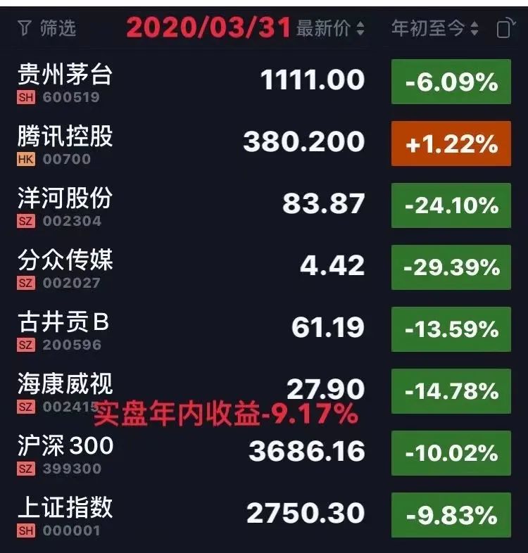 老唐实盘周记20220402
