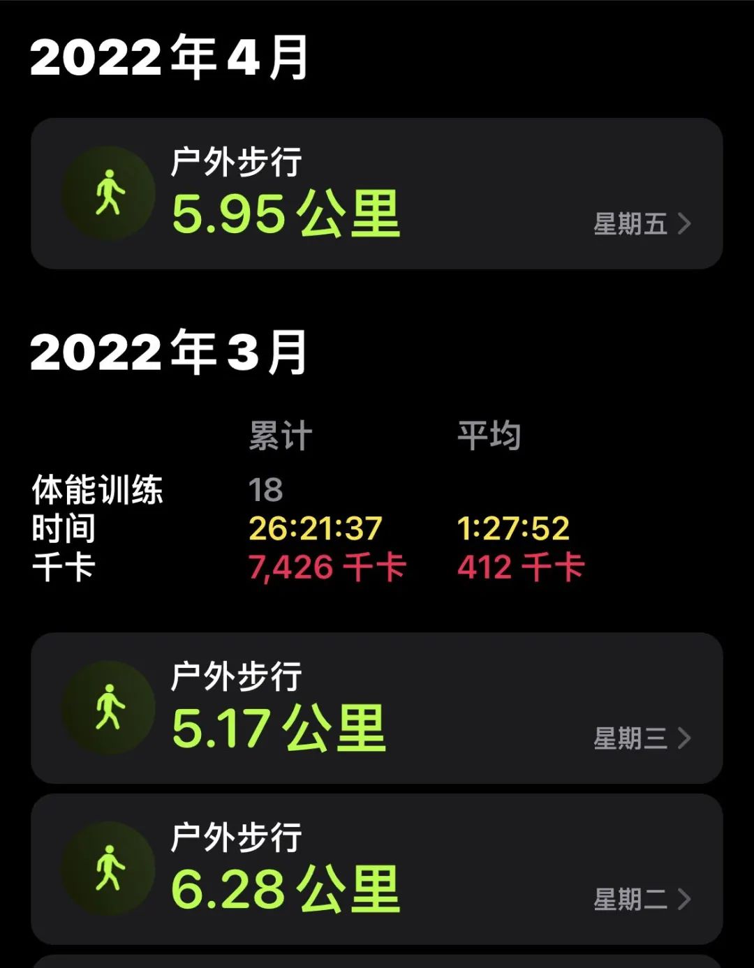 老唐实盘周记20220402