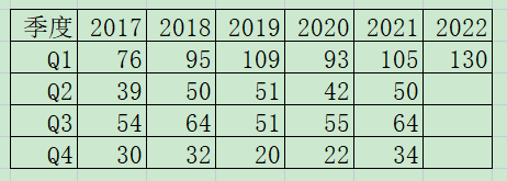 老唐实盘周记20220430--免费版
