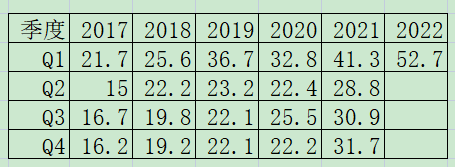 老唐实盘周记20220430--免费版