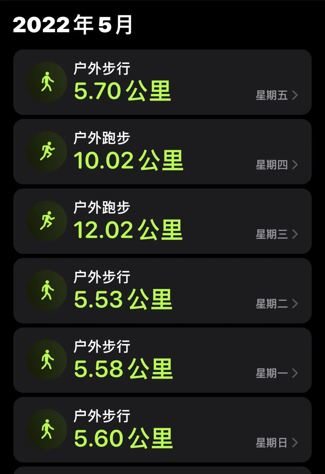 老唐实盘周记20220521 老唐实盘周记20220521