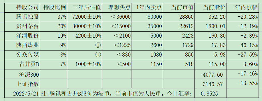 老唐实盘周记20220528免费版