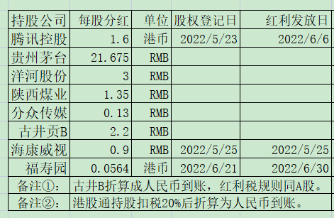 老唐实盘周记20220528免费版