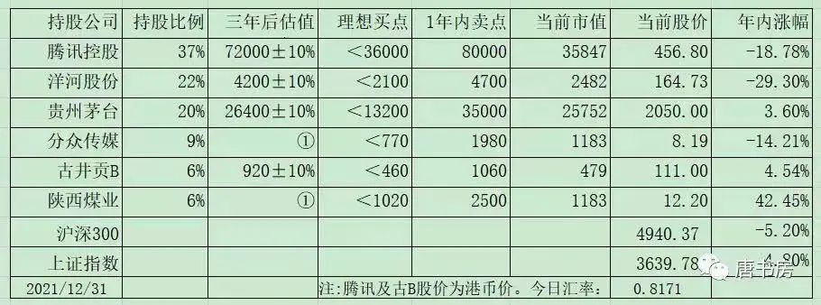 2022年上半年小结