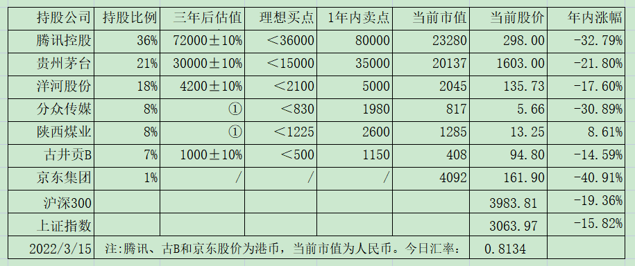 2022年上半年小结