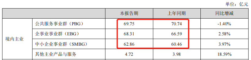 海康威视2022年中报简析