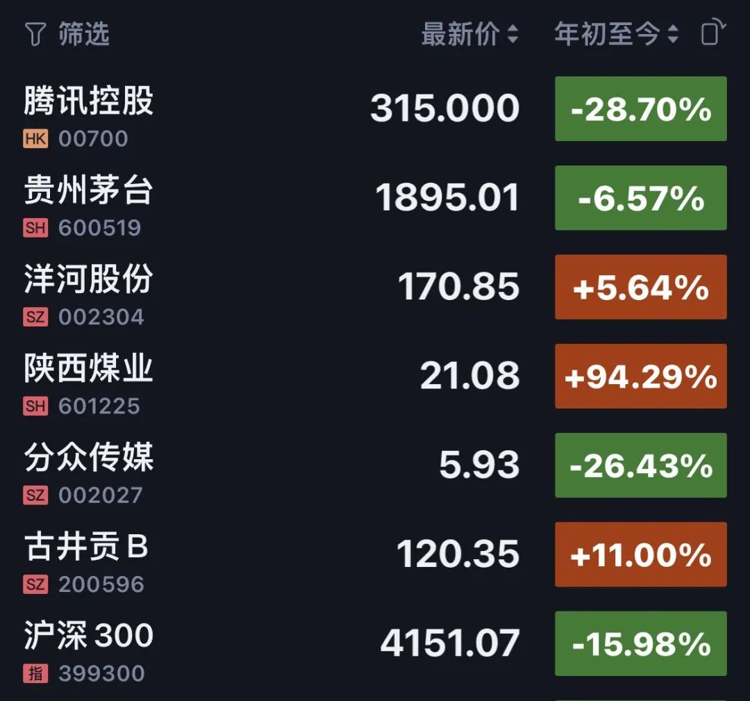 老唐实盘周记20220820 老唐实盘周记20220820