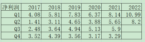 老唐实盘周记20220903(陕煤和古井中报简析,书房六周年纪念) 老唐实盘周记20220903(陕煤和古井中报简析,书房六周年纪念)