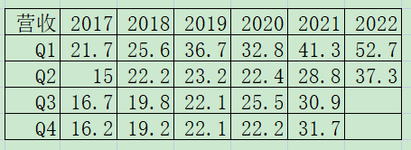 老唐实盘周记20220903(陕煤和古井中报简析,书房六周年纪念) 老唐实盘周记20220903(陕煤和古井中报简析,书房六周年纪念)