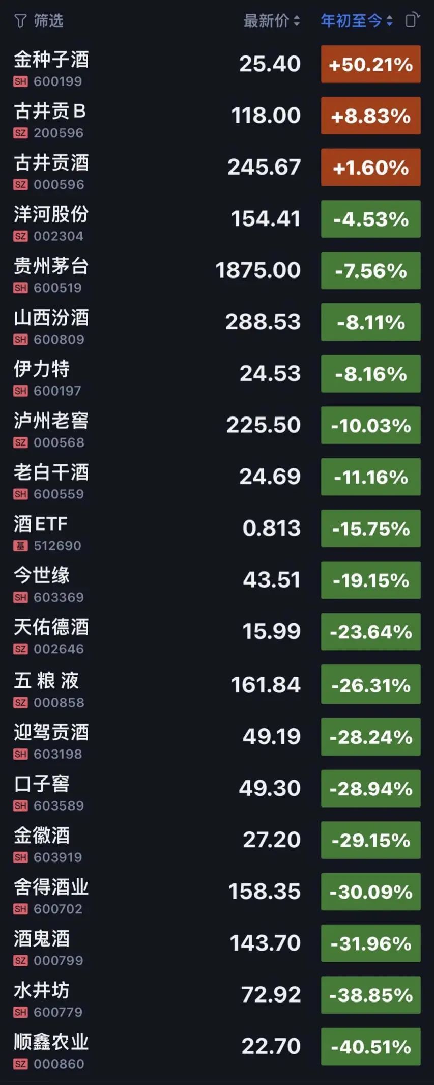 老唐实盘周记20220903(陕煤和古井中报简析,书房六周年纪念) 老唐实盘周记20220903(陕煤和古井中报简析,书房六周年纪念)