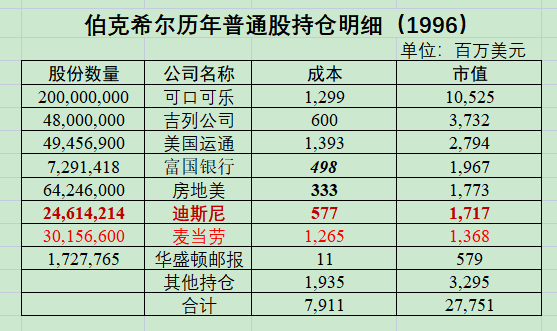 不想错,不怕错...... 不想错,不怕错......